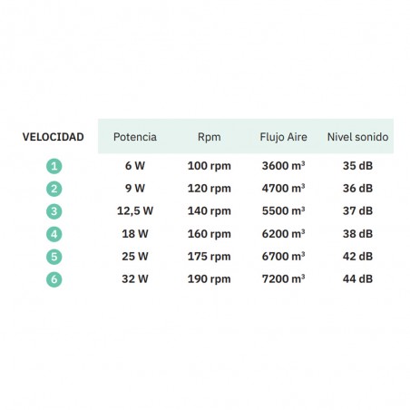 Ventilador de techo LED Patras CCT (24W)