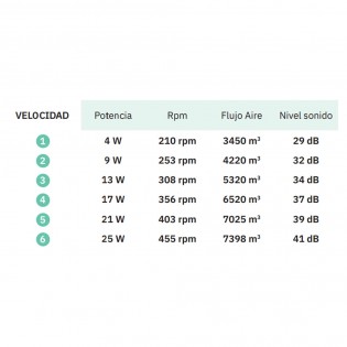 Ventilador de techo LED Pella CCT (24W)