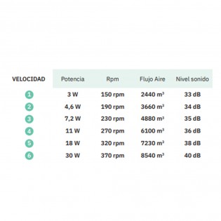 Ventilador de techo LED Pirdo CCT (24W)
