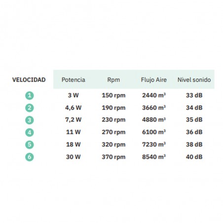Ventilador de techo LED Pirdo CCT (24W)