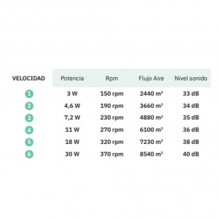 Ventilador de techo LED Pirdo CCT (24W) II