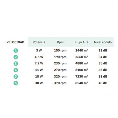 Ventilador de techo LED Pirdo CCT (24W) II