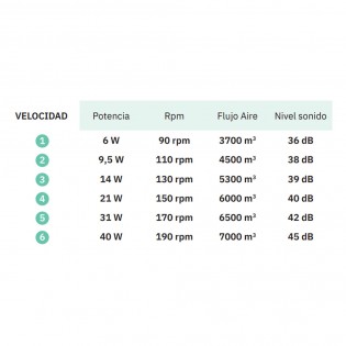 Ventilador de techo LED Pireo CCT (36W)