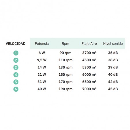 Ventilador de techo LED Pireo CCT (36W)