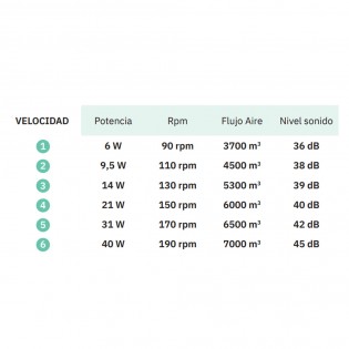 Ventilador de techo LED Pireo CCT (36W) II