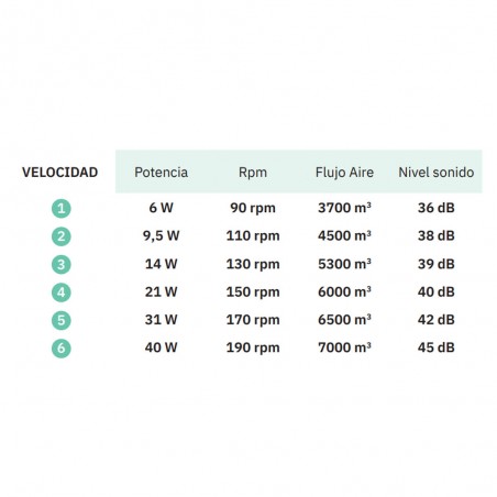 Ventilador de techo LED Pireo CCT (36W) II