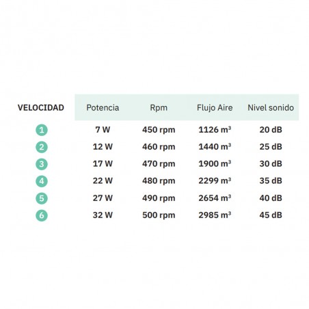 Ventilador de techo LED Tatiana CCT (110W)