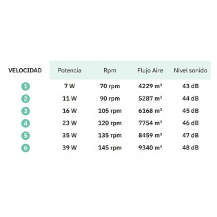 Ventilador de techo LED Tempel CCT (26W)