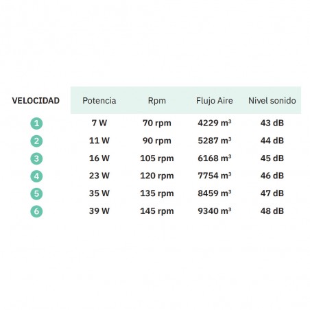 Ventilador de techo LED Tempel CCT (26W)