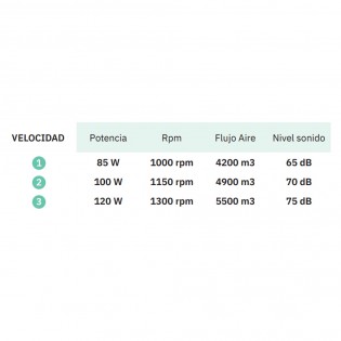Ventilador de pie Trascias (120W)