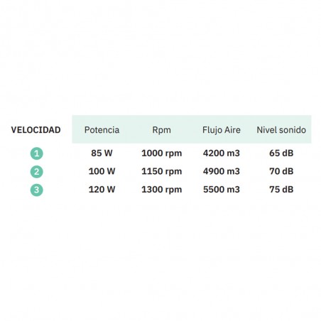 Ventilador de pie Trascias (120W)