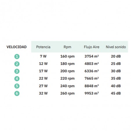 Ventilador LED con aspas plegables Turia CCT (72W)