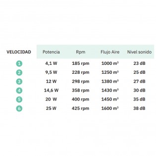 Ventilador Plafón LED Xaloc CCT (22W)
