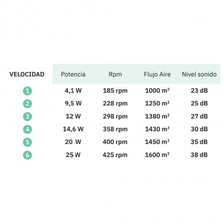 Ventilador Plafón LED Xaloc CCT (22W)