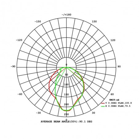 Baliza de exterior LED Arena (12W)