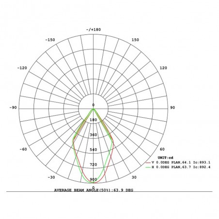 Foco proyector con piqueta LED Cobra (12W)