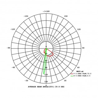 Empotrable de suelo LED Mijas (5W)