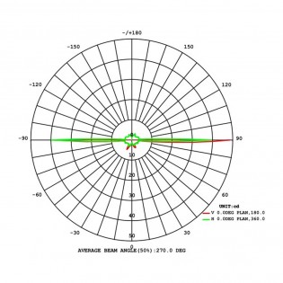 Empotrable de suelo LED Mijas (12W)
