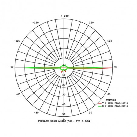 Empotrable de suelo LED Mijas (12W)
