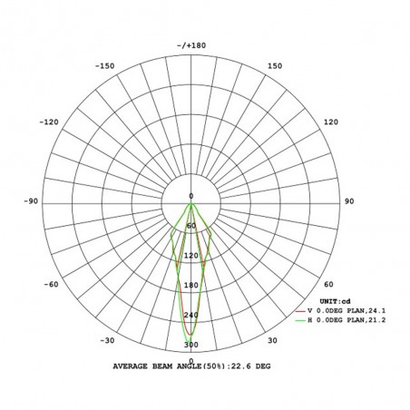 Aplique de pared exterior LED Nome (3W)