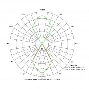 Aplique de exterior LED Helio (12W)