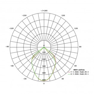 Plafón de exterior LED Porto (12W)