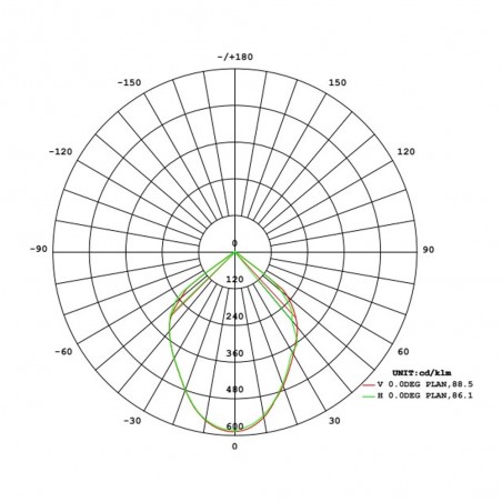 Plafón de exterior LED Porto (12W)