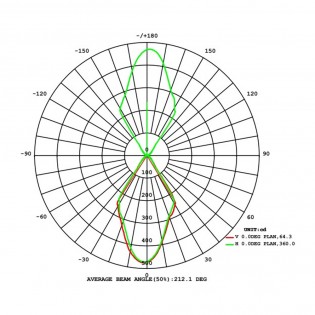 Aplique de exterior LED Fox (2x6W)