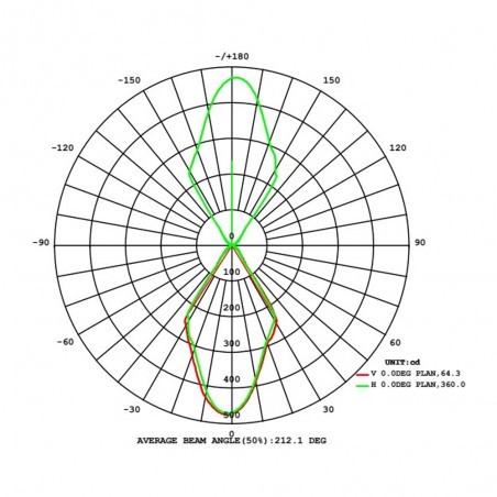 Aplique de exterior LED Fox (2x6W)