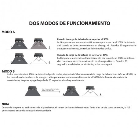 Foco exterior LED solar con sensor de movimiento Mix (8W)