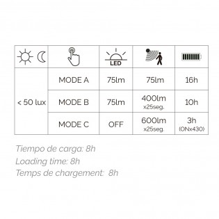 Aplique LED solar con sensor Tona (6W)