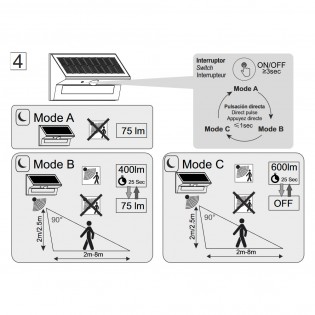 Aplique LED solar con sensor Tona (6W)
