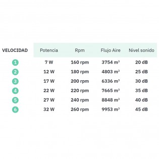 Ventilador LED con aspas retráctiles Esparta Plus CCT (72W)