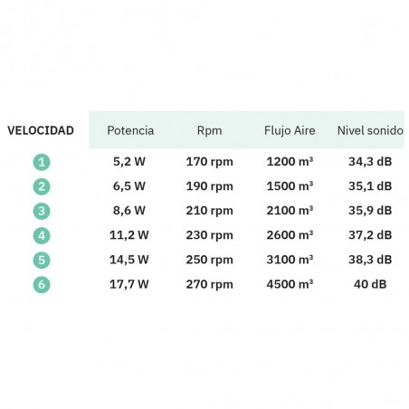 Ventilador LED con aspas plegables Esparta Mini CCT (72W)