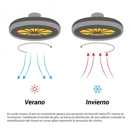 Ventilador LED techo modular UFO Armstrong CCT Dim (44W)
