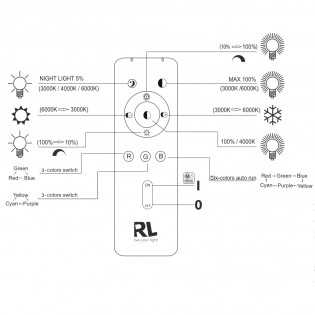 Plafón de techo LED Kira Dim (18W)