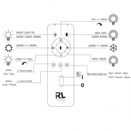 Plafón de techo LED Kira Dim (18W)
