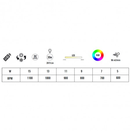 Ventilador de techo LED Elisi CCT RGB (30W)