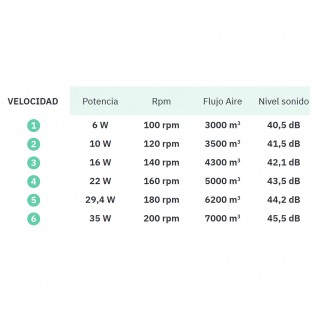 Ventilador de techo Led Yael CCT (72W)