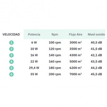 Ventilador de techo Led Yael CCT (72W)