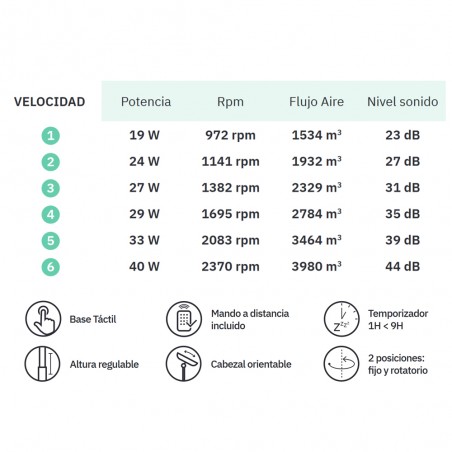 Ventilador de pie Chorlito (40W)