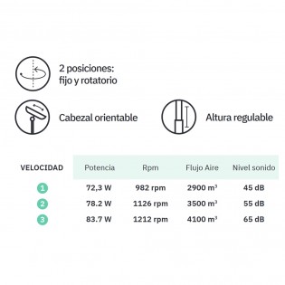Ventilador de pie Granizo (85W)