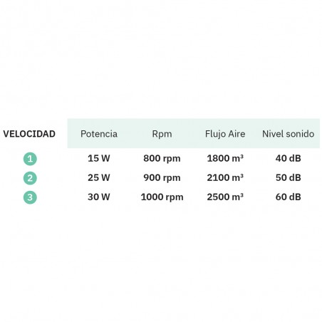 Ventilador de pie con panel solar Clima (30W)