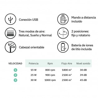 Ventilador de pie con panel solar Rialto (30W)