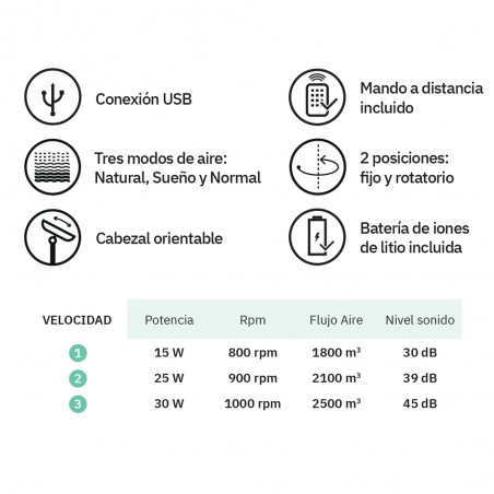 Ventilador de pie con panel solar Rialto (30W)