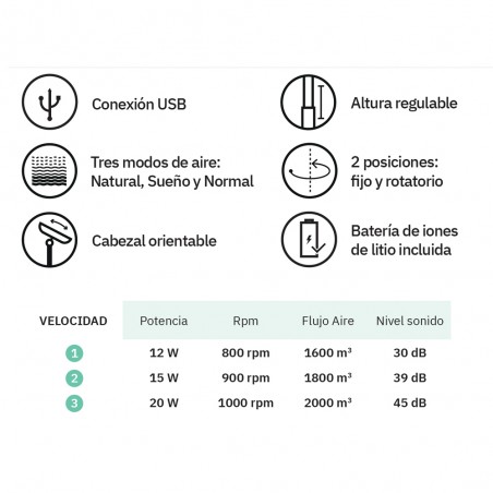Ventilador de pie con panel solar Frontera (30W)