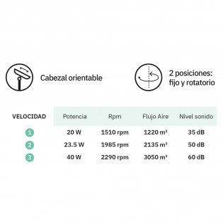 Ventilador de pie Ozono (40W)