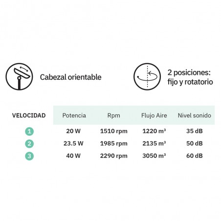 Ventilador de pie Ozono (40W)