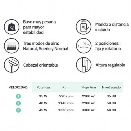 Ventilador de pie Bise (45W)
