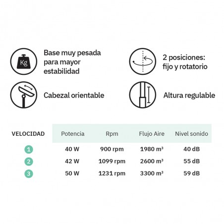 Ventilador de pie Falcon (50W)